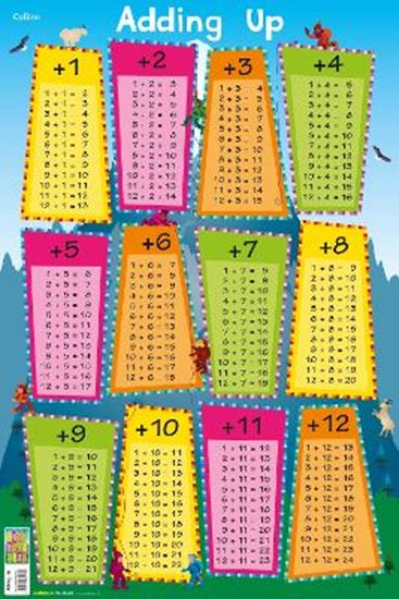 Εικόνα από COLLINS CHILDREN’S POSTER - ADDING UP